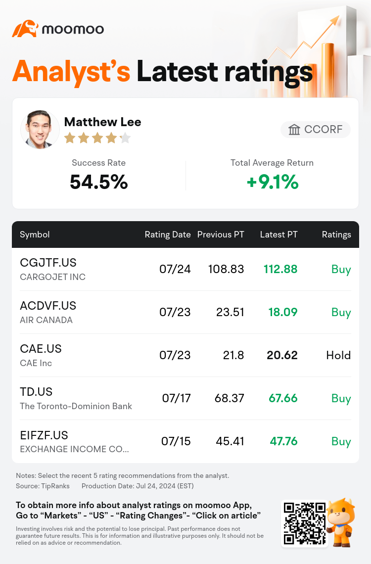 AnalystRecentRatingAutoNews_83945136030324_20240724_d492bc801496e4280c83d23fa4d40a59bf25519f_1721889056009955_mm_en