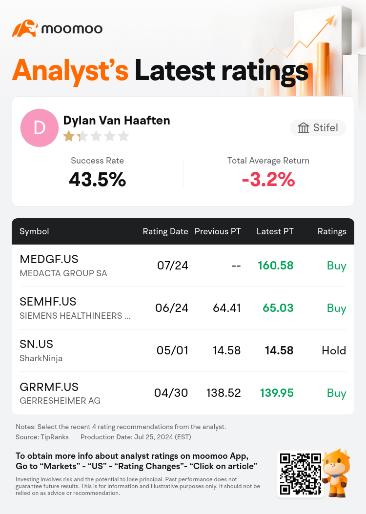 AnalystRecentRatingAutoNews_85096187272272_20240724_c23f03752beb5ada2f43c7bdf3608af4b37e8f7b_1721914242776651_mm_en