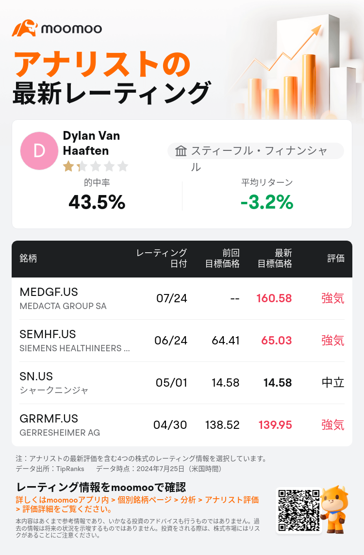 AnalystRecentRatingAutoNews_85096187272272_20240724_c23f03752beb5ada2f43c7bdf3608af4b37e8f7b_1721914242776651_mm_ja