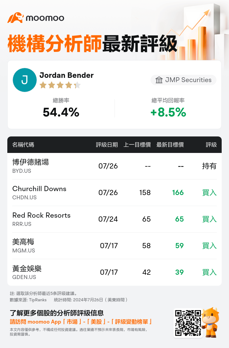 AnalystRecentRatingAutoNews_202295_20240726_3f54ee99c0dac7d56fda17a189676b828d610a7a_1721979111697357_mm_tc