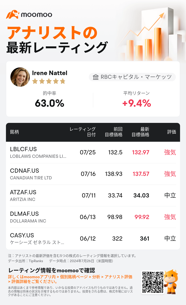 AnalystRecentRatingAutoNews_80466212511667_20240725_81bfc19e633a6a56c3d04b9b2afa1548f924c0fd_1721993478787986_mm_ja