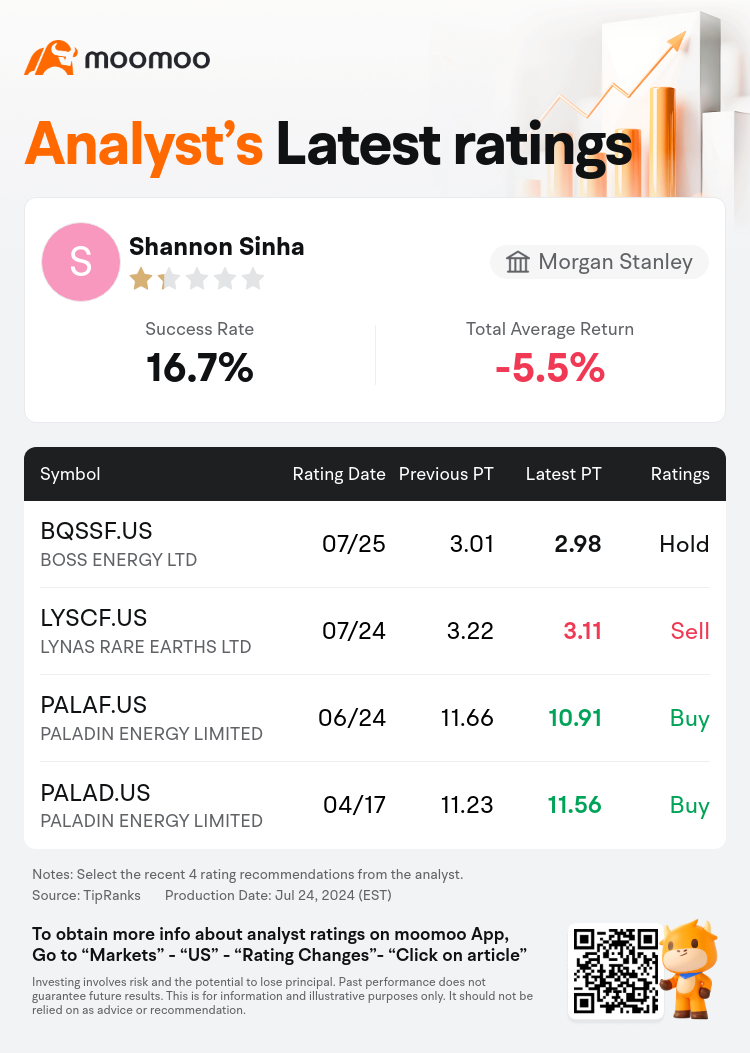 AnalystRecentRatingAutoNews_80466212512120_20240725_3038441847cc33388728cc3a334dde09e7d7e599_1722007882162809_mm_en