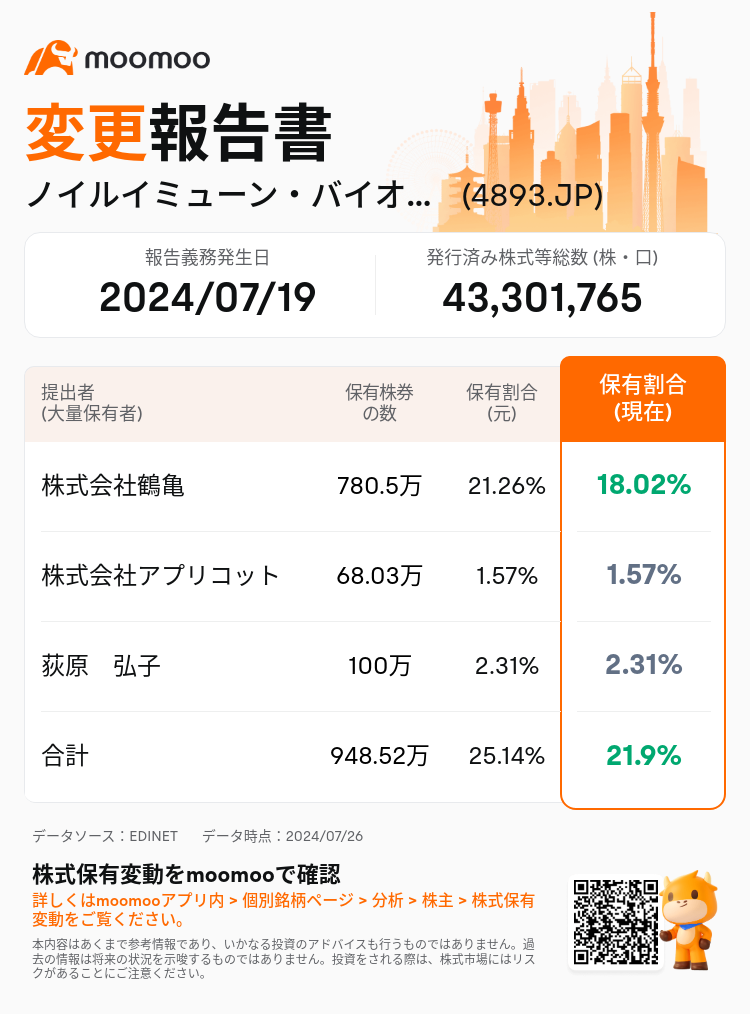 JPStockInsiderTradingAutoNewsSpider_mm_S100U39W_1721977560_ja