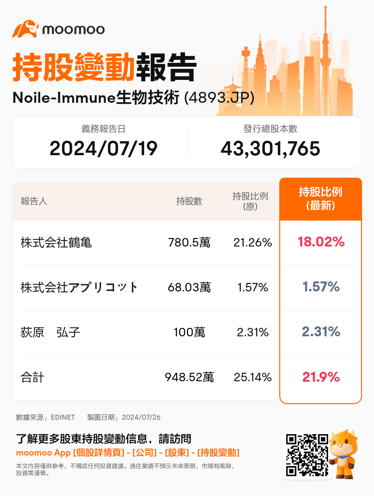 JPStockInsiderTradingAutoNewsSpider_mm_S100U39W_1721977560_zh-hk