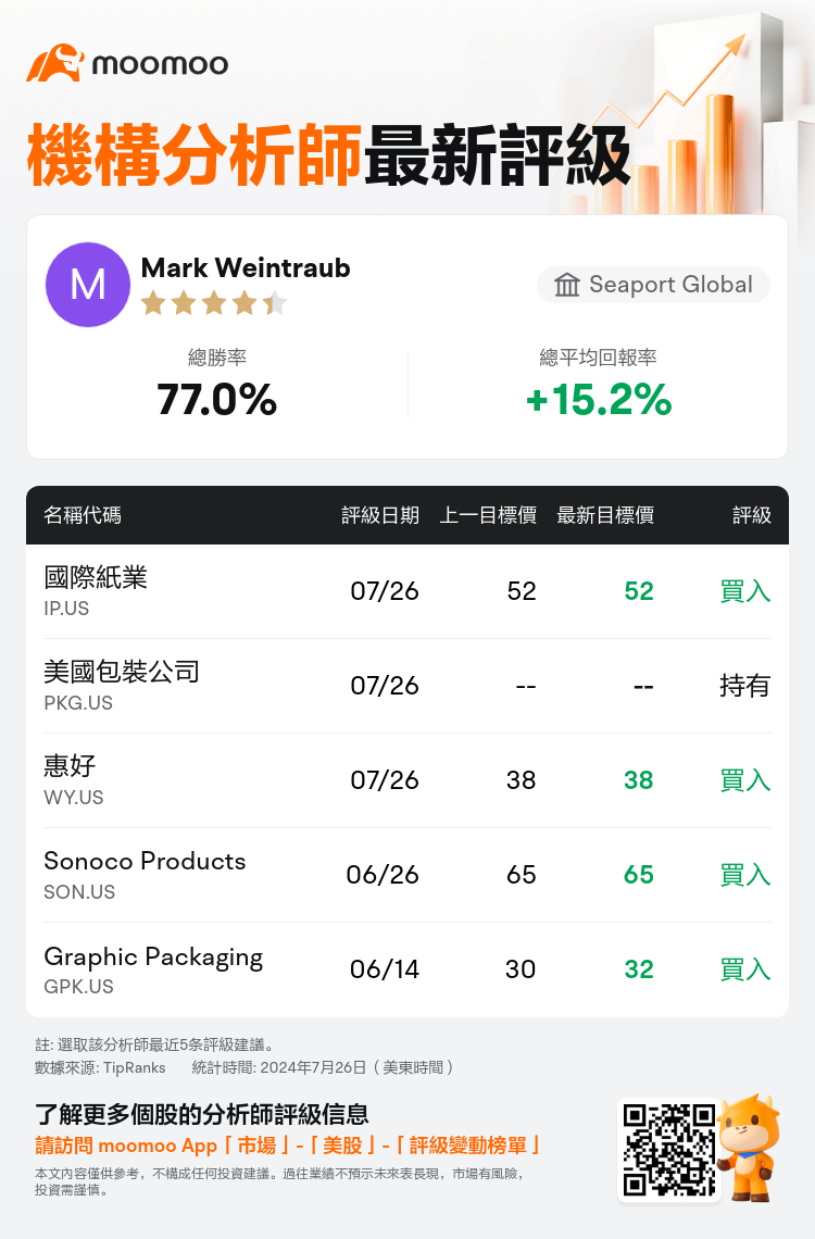 AnalystRecentRatingAutoNews_201887_20240726_e28ff54c90f3f39da478b0729cac627a15b4ec03_1722069075414992_mm_tc