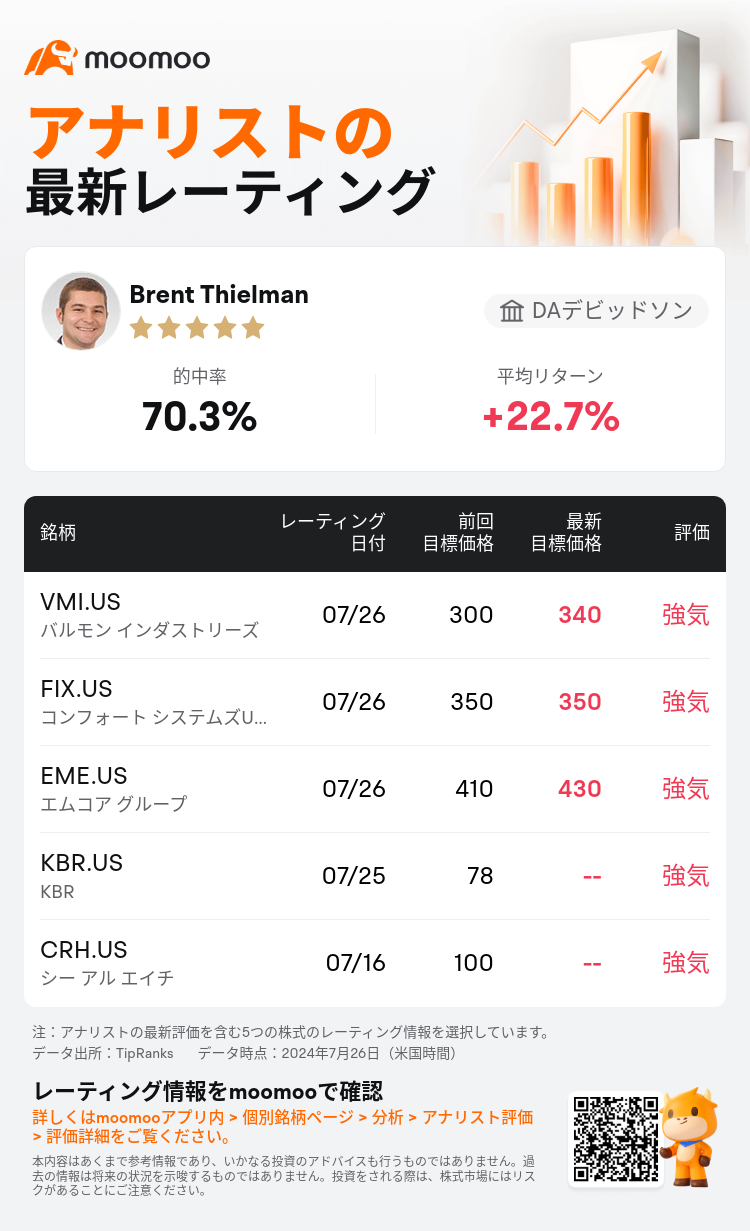 AnalystRecentRatingAutoNews_202080_20240726_dccc8e1b2b71fdfcdc2b7f83c928738e246c7266_1722072707697078_mm_ja