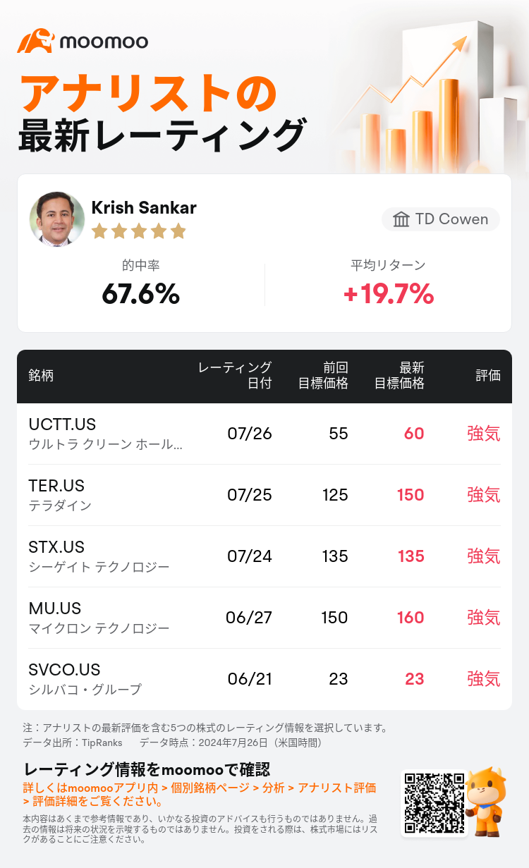 AnalystRecentRatingAutoNews_206205_20240726_e5ee0de6bfc578e2f387468e8c946356692b0896_1722069057925586_mm_ja