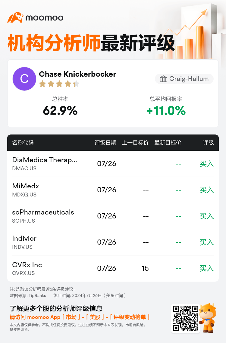 AnalystRecentRatingAutoNews_75063143646647_20240726_7aeb2b0d2880d933ed1e583ede985d5830207b63_1722076269956302_mm_sc