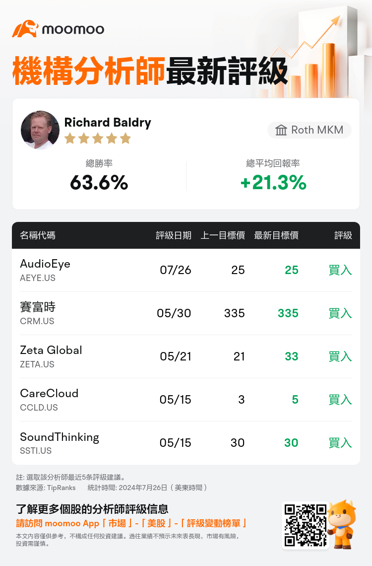 AnalystRecentRatingAutoNews_76351633836770_20240726_c0c96df1a0e02c03eec4265cf1f9672136cf4595_1722076267647701_mm_tc