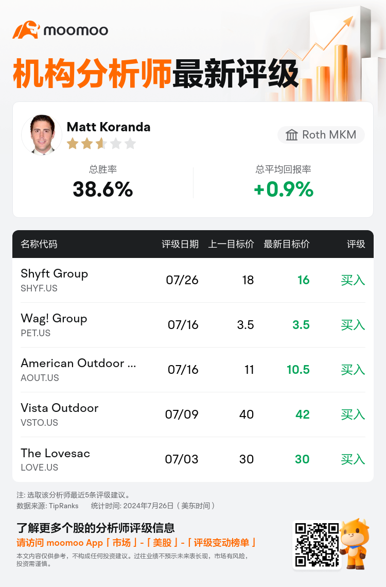 AnalystRecentRatingAutoNews_79083233039455_20240726_54ca8ee2f0722208c87f617cc36c75f423ba1949_1722072712678589_mm_sc