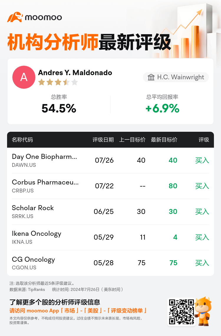 AnalystRecentRatingAutoNews_80620831336770_20240726_4cded8cb24e61fe28447623aeef853d74d9eaecc_1722076258797712_mm_sc