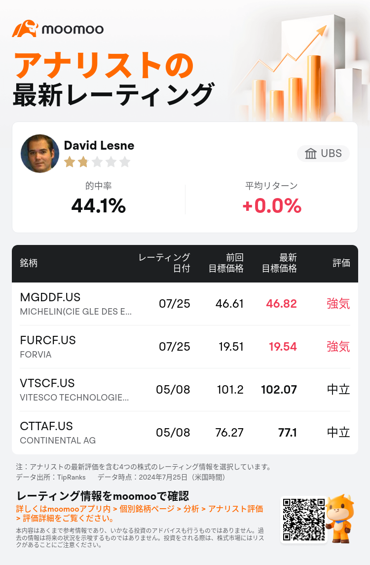 AnalystRecentRatingAutoNews_85096187276553_20240725_7f28614281f7eaa43c39adf2c87f1fe2ecf2b19b_1722047416724712_mm_ja