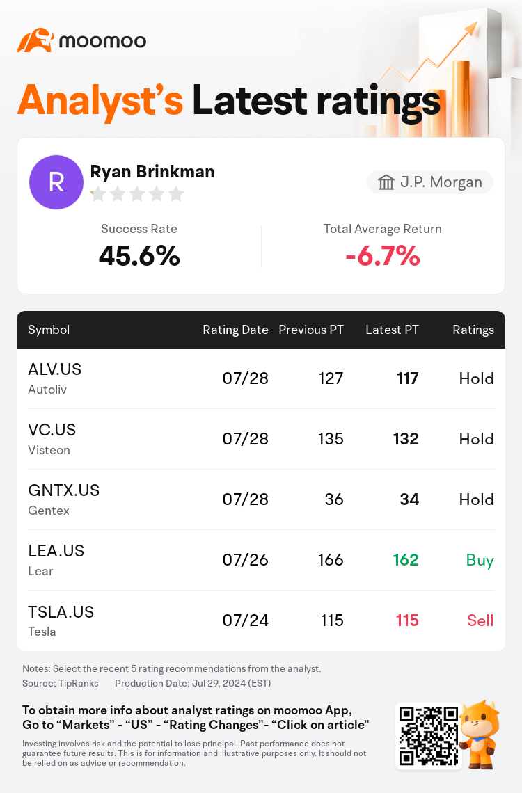 AnalystRecentRatingAutoNews_206786_20240728_97a4f1e1e35591b1a0fbcb50c46ca37f91ea78ea_1722256235590978_mm_en