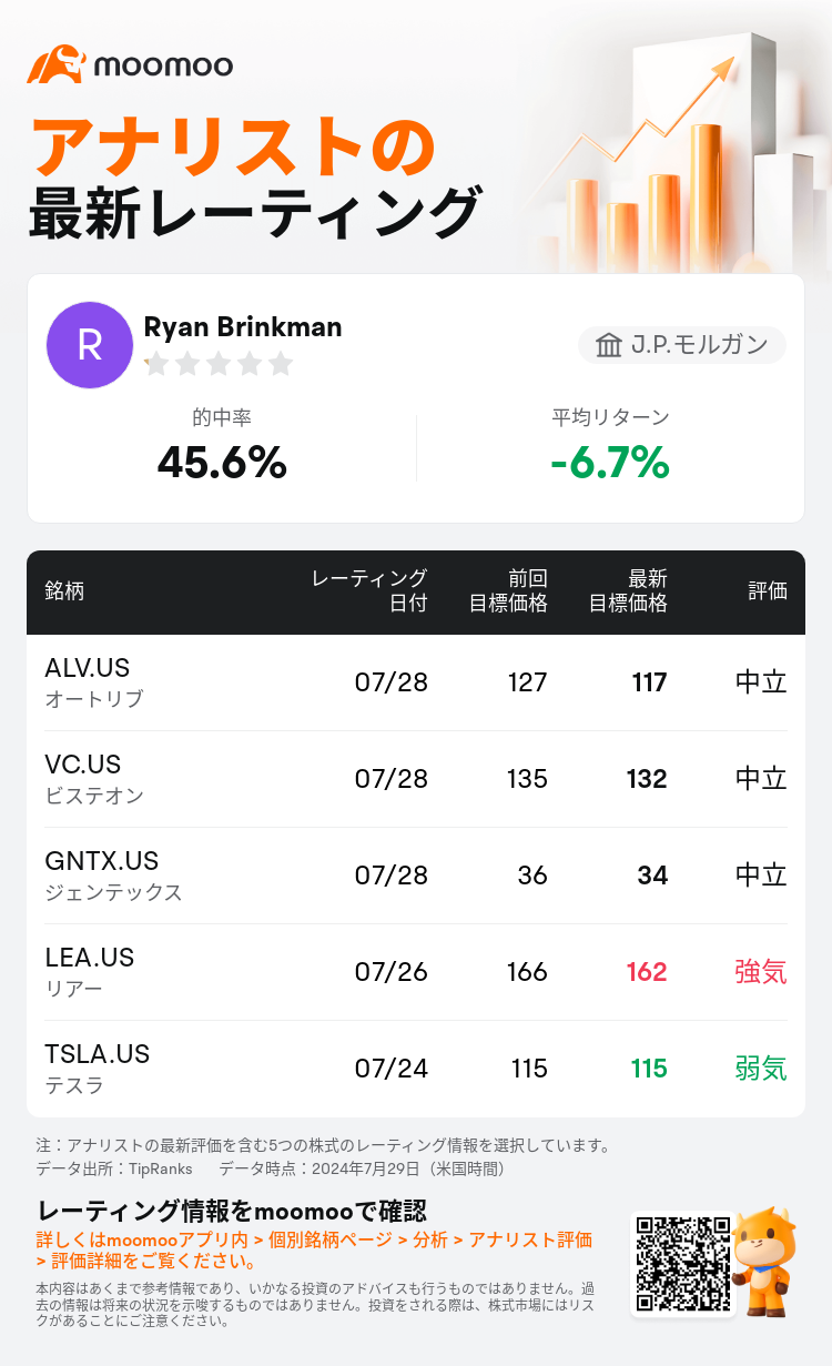 AnalystRecentRatingAutoNews_206786_20240728_97a4f1e1e35591b1a0fbcb50c46ca37f91ea78ea_1722256235590978_mm_ja