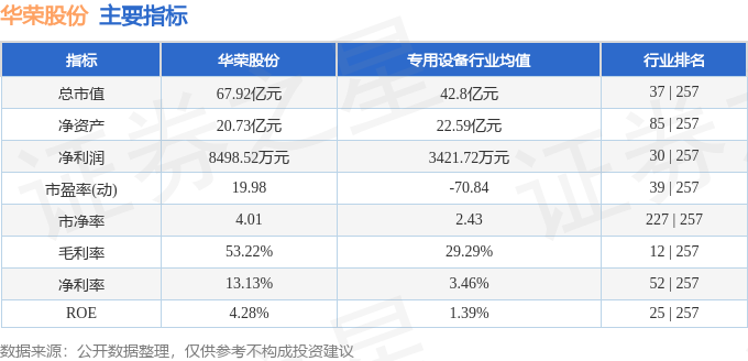 stkidx_table_pic_sh603855_1722323820_2.png