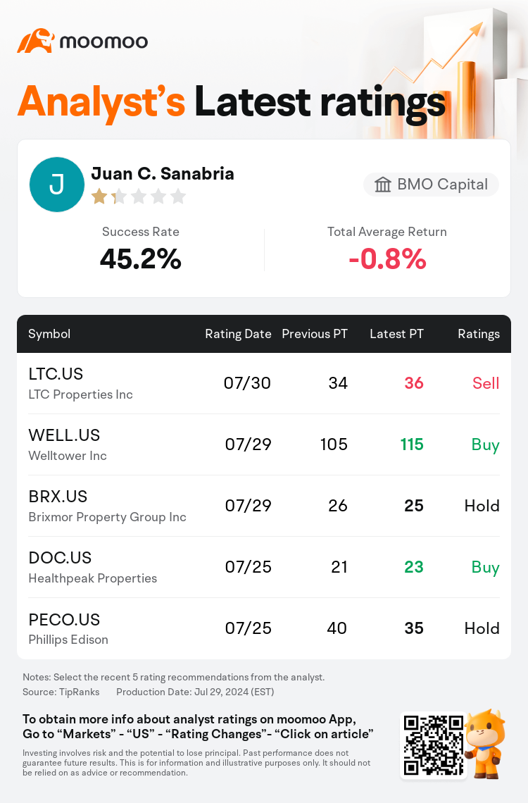 AnalystRecentRatingAutoNews_201919_20240730_007fea364f2f2e4bda2b146a6953b91ab2f2b40d_1722335446660185_mm_en