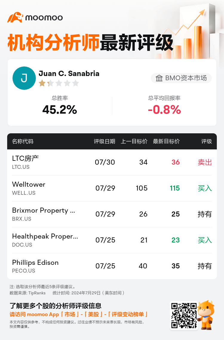 AnalystRecentRatingAutoNews_201919_20240730_007fea364f2f2e4bda2b146a6953b91ab2f2b40d_1722335446660185_mm_sc