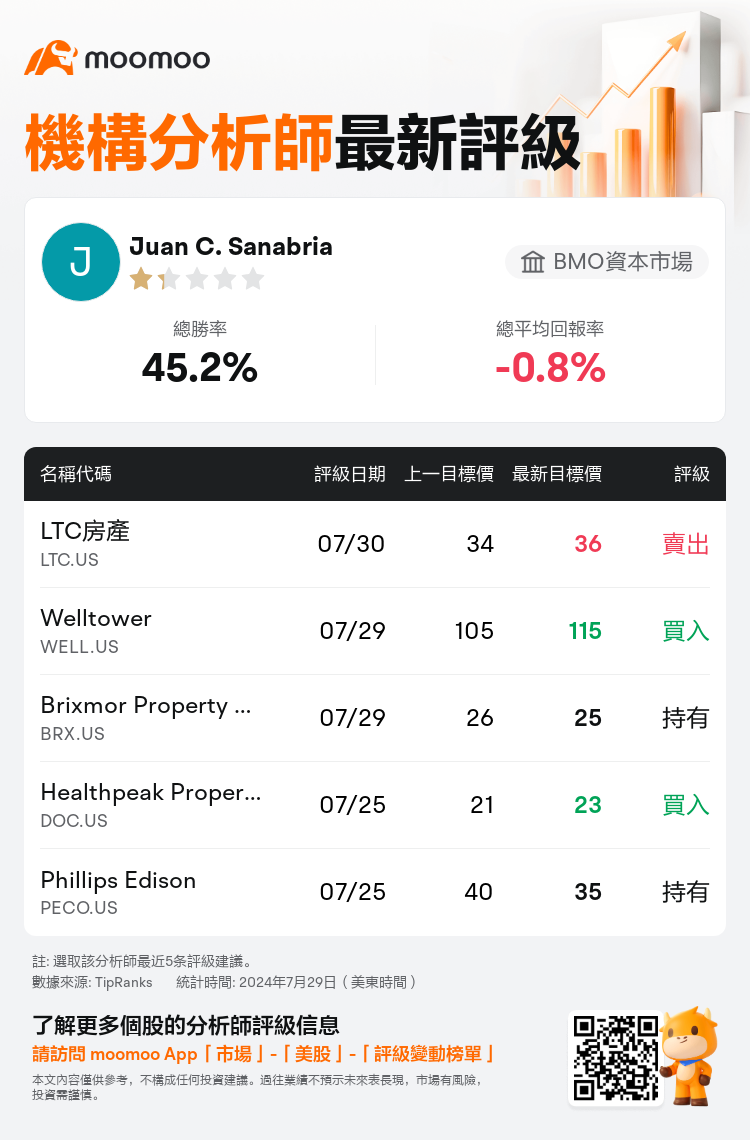 AnalystRecentRatingAutoNews_201919_20240730_007fea364f2f2e4bda2b146a6953b91ab2f2b40d_1722335446660185_mm_tc