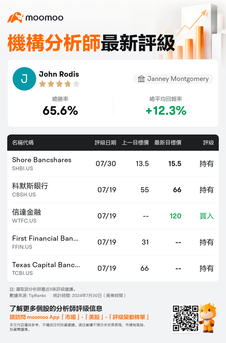 AnalystRecentRatingAutoNews_202297_20240730_742287c5bd8b772fa16110ce7b6a229dbb94f1c7_1722339087032714_mm_tc