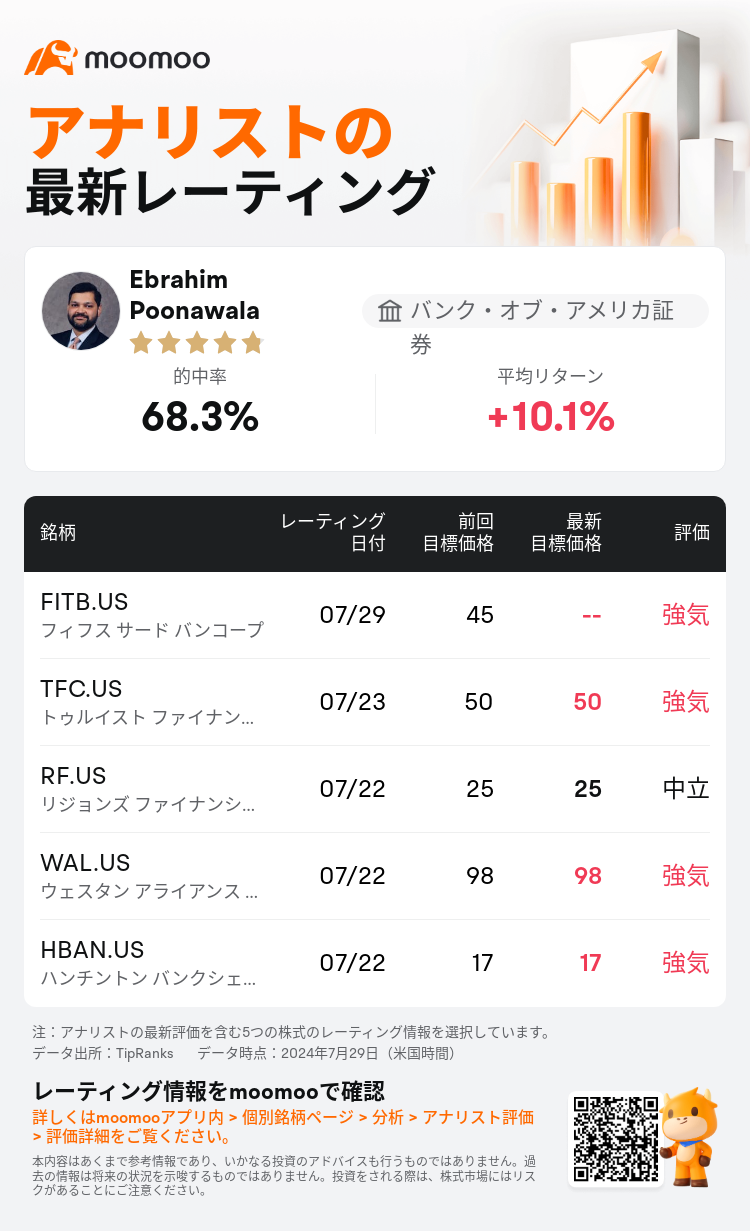 AnalystRecentRatingAutoNews_202416_20240729_71f860c4a03293ce8bc182e3c74324027c745ace_1722335432798333_mm_ja