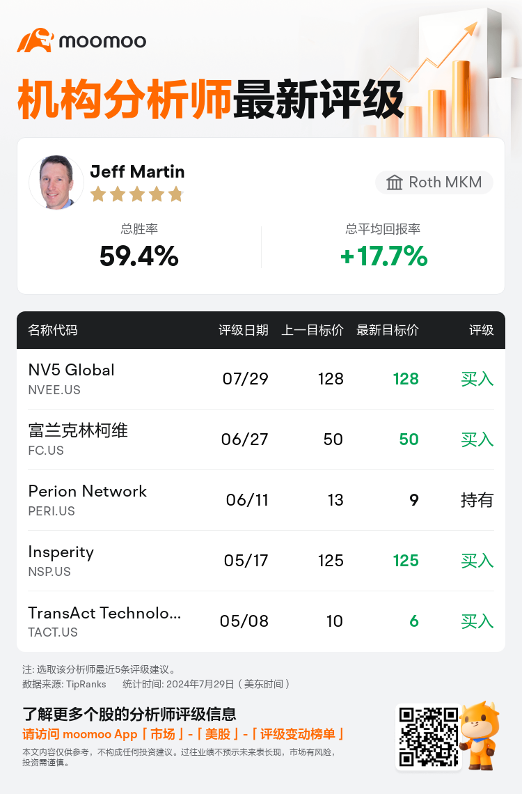 AnalystRecentRatingAutoNews_208793_20240729_712735e8e5bda81dbc384d051a9453d8d118caf7_1722331941906877_mm_sc