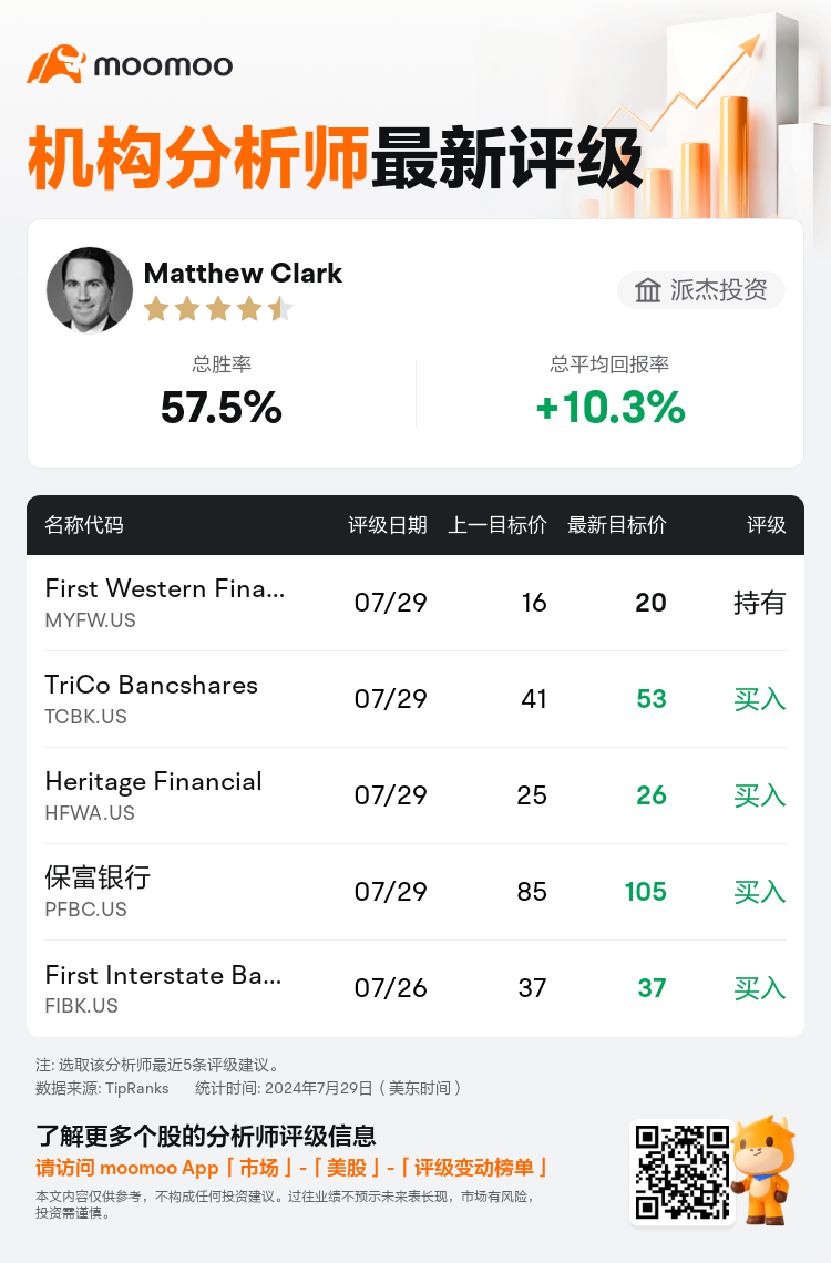 AnalystRecentRatingAutoNews_76111115667962_20240729_9fae4d0776e385c7d05f54d21a83e172a6e42ac0_1722335441077775_mm_sc