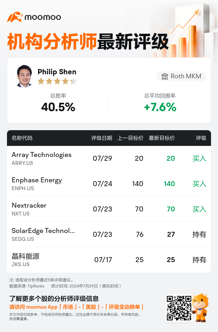 AnalystRecentRatingAutoNews_79637283808939_20240729_c52066ba71fe7467fb83cb4455385e2164e75293_1722339038220354_mm_sc