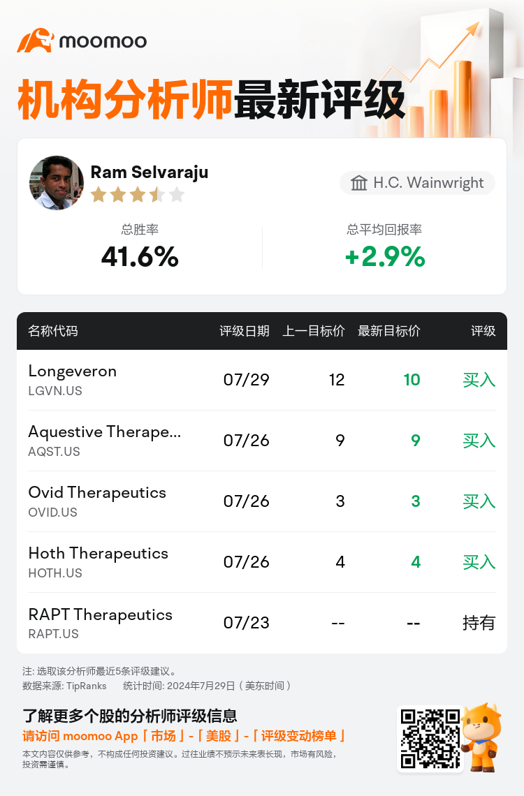 AnalystRecentRatingAutoNews_80178449701642_20240729_ab437b1eb060f9cb7646371840a7e34e1e8a706d_1722342609911827_mm_sc