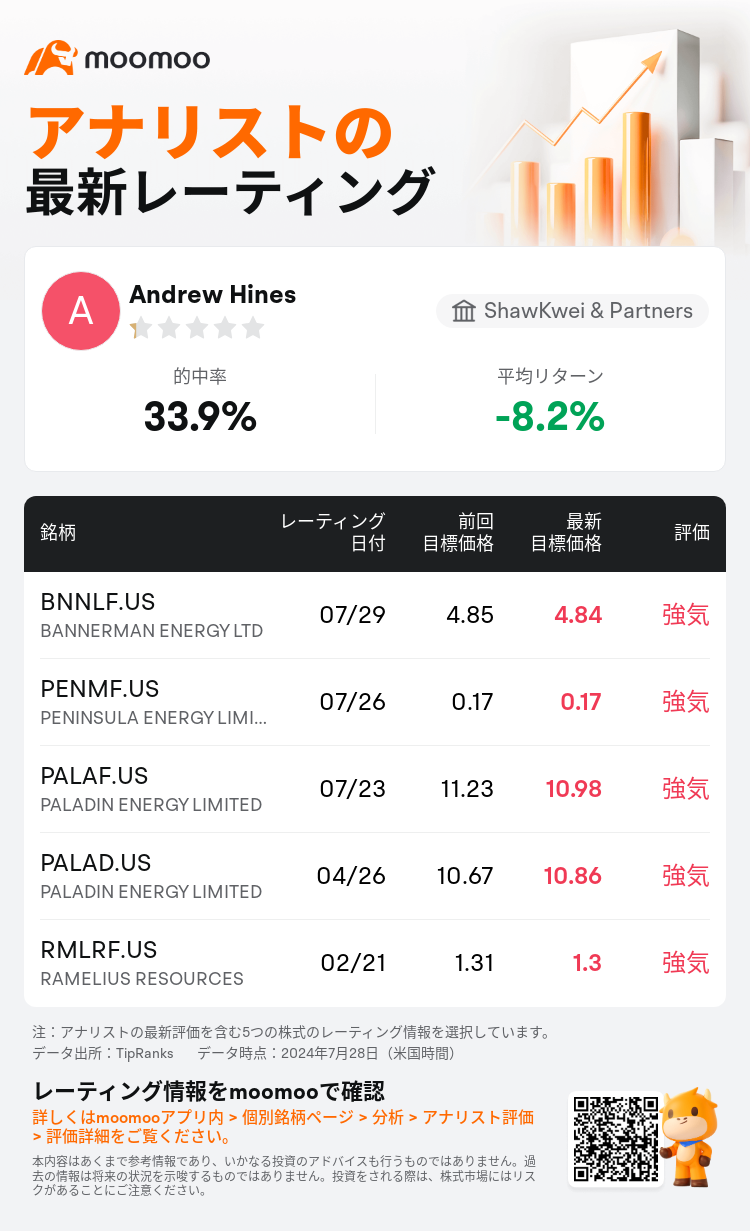 AnalystRecentRatingAutoNews_80466212513701_20240729_fe0747715af46ab09f37f2a765d474179344f333_1722342620566039_mm_ja