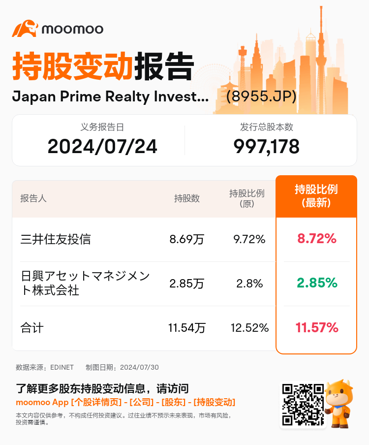 JPStockInsiderTradingAutoNewsSpider_mm_S100U455_1722303240_zh-cn