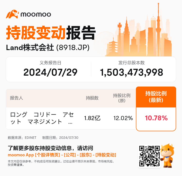 JPStockInsiderTradingAutoNewsSpider_mm_S100U4IM_1722319260_zh-cn