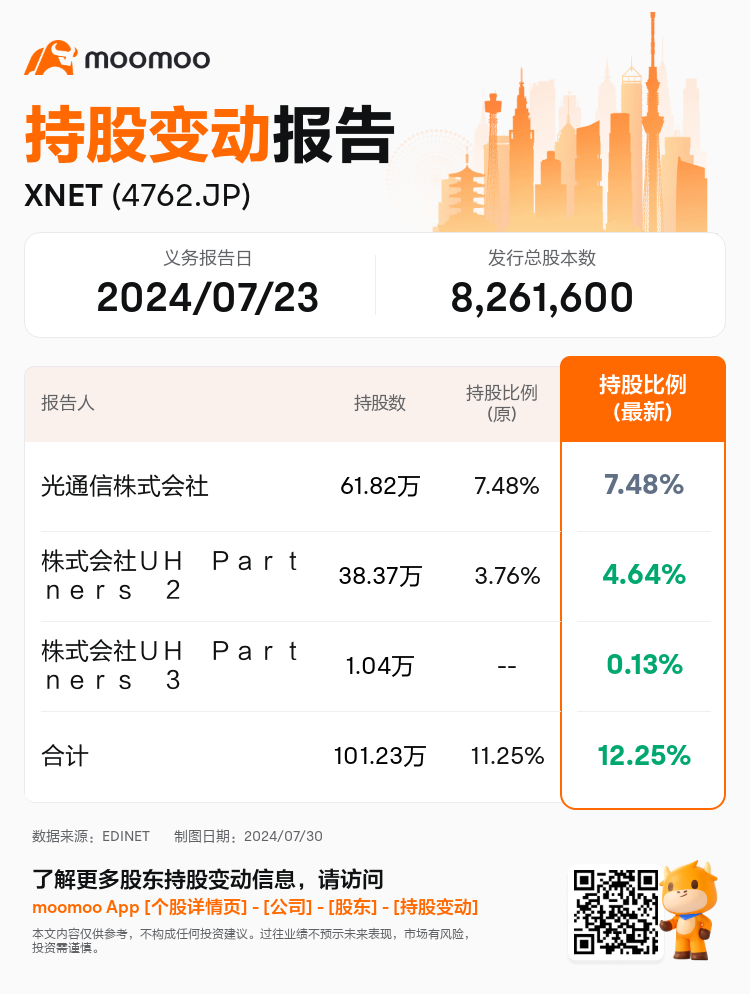 JPStockInsiderTradingAutoNewsSpider_mm_S100U4O2_1722320460_zh-cn