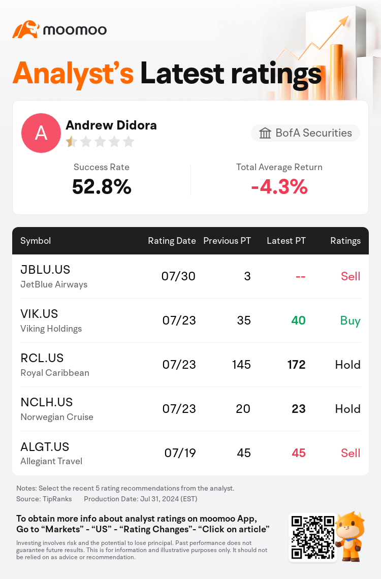 AnalystRecentRatingAutoNews_201952_20240730_235de2d91c54b1ed51761bb5f781793ce782e6d5_1722439849851463_mm_en