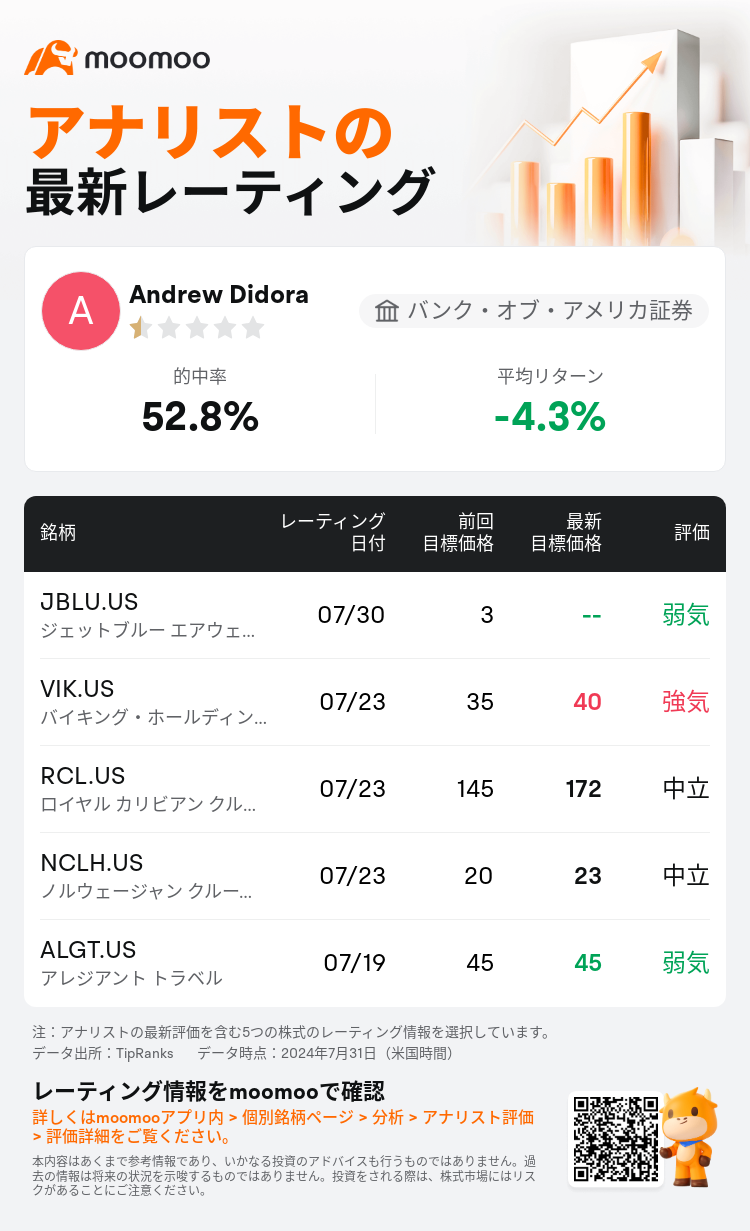 AnalystRecentRatingAutoNews_201952_20240730_235de2d91c54b1ed51761bb5f781793ce782e6d5_1722439849851463_mm_ja