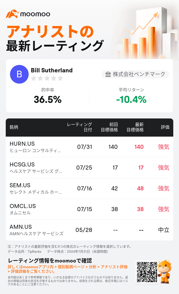 AnalystRecentRatingAutoNews_205826_20240731_93943ebbd3e91216c24fd21b9baefc774eb7e971_1722429071945653_mm_ja