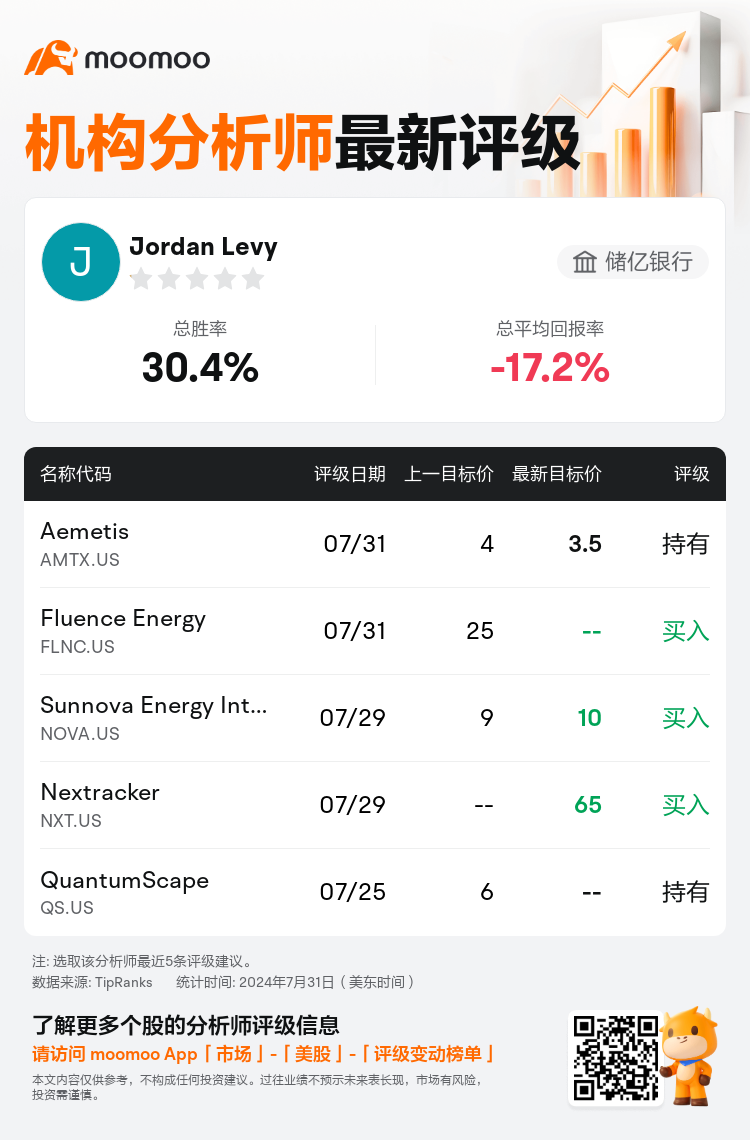 AnalystRecentRatingAutoNews_210099_20240731_78f25f45e7466342e9c462102eae65470b1a17ab_1722439858571699_mm_sc