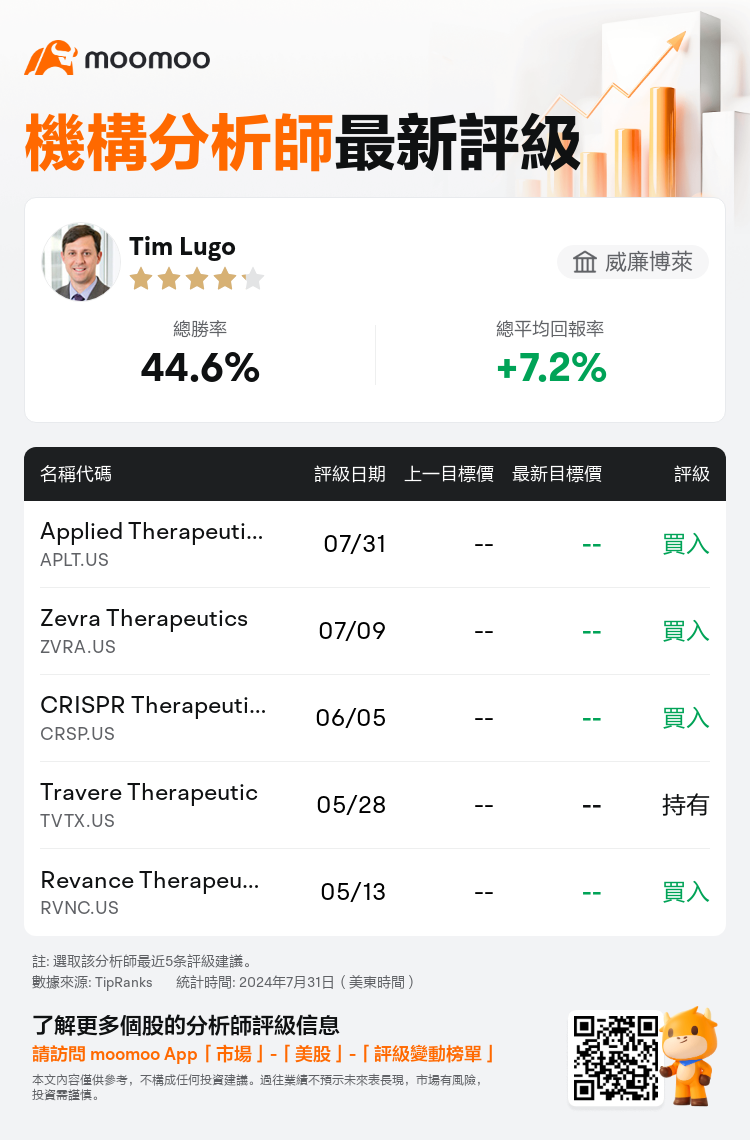 AnalystRecentRatingAutoNews_77373836053936_20240731_a1e514af5f4698db78d27d99760f90a142794eff_1722421884474708_mm_tc