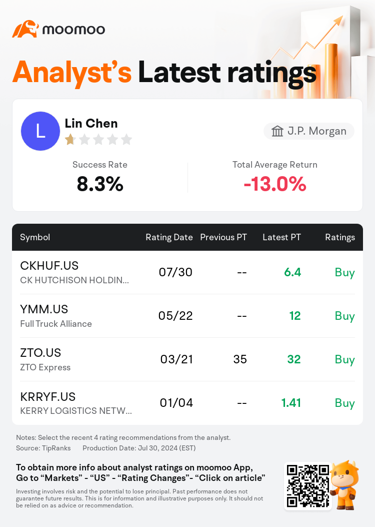 AnalystRecentRatingAutoNews_80466212512848_20240730_7b7e1307397da17bbd365fc07de843bce1c7ec73_1722367867954145_mm_en