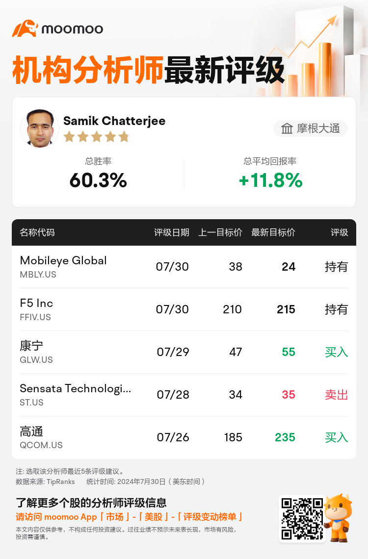 AnalystRecentRatingAutoNews_82815559611755_20240730_37727e14b2f740d81740d32169c2fae37838ba2e_1722371459749763_mm_sc