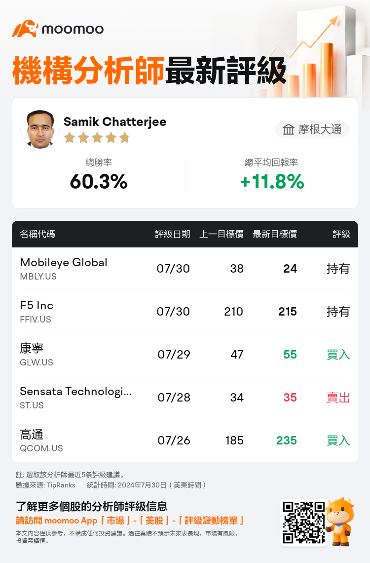 AnalystRecentRatingAutoNews_82815559611755_20240730_37727e14b2f740d81740d32169c2fae37838ba2e_1722371459749763_mm_tc