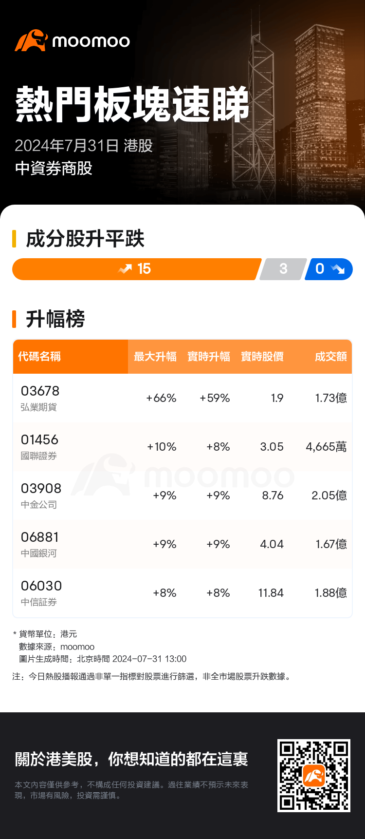 HKTodayHotPlateAutoNews_mm_20240731_10001243_1722402000_tc.png