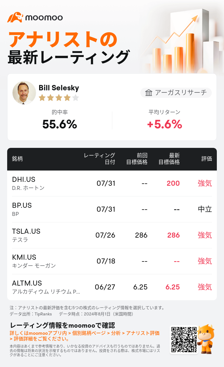 AnalystRecentRatingAutoNews_201469_20240731_4f2c1c5db416be871367860c17c93b8c812c37a7_1722522678994673_mm_ja