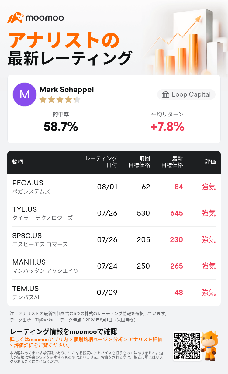 AnalystRecentRatingAutoNews_206020_20240801_6b68af00f0f2394c73b946fb0c378558b779e10f_1722504676067359_mm_ja