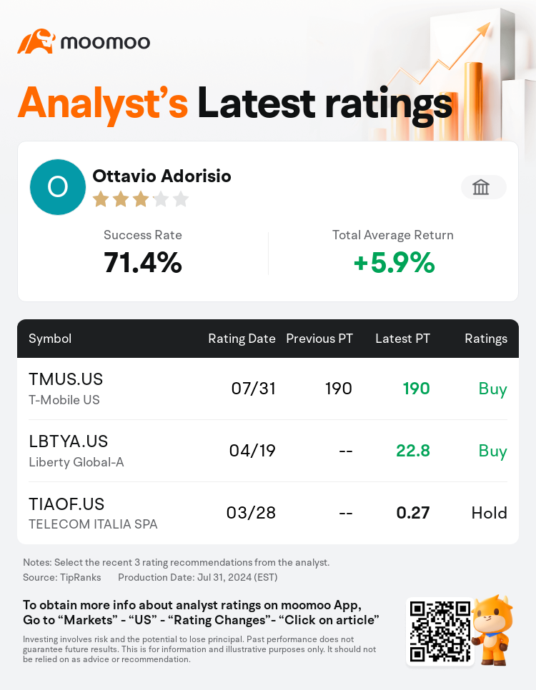 AnalystRecentRatingAutoNews_206671_20240731_cf03da24d76ff7cb5410e3a60d169115a11d865f_1722450622202743_mm_en