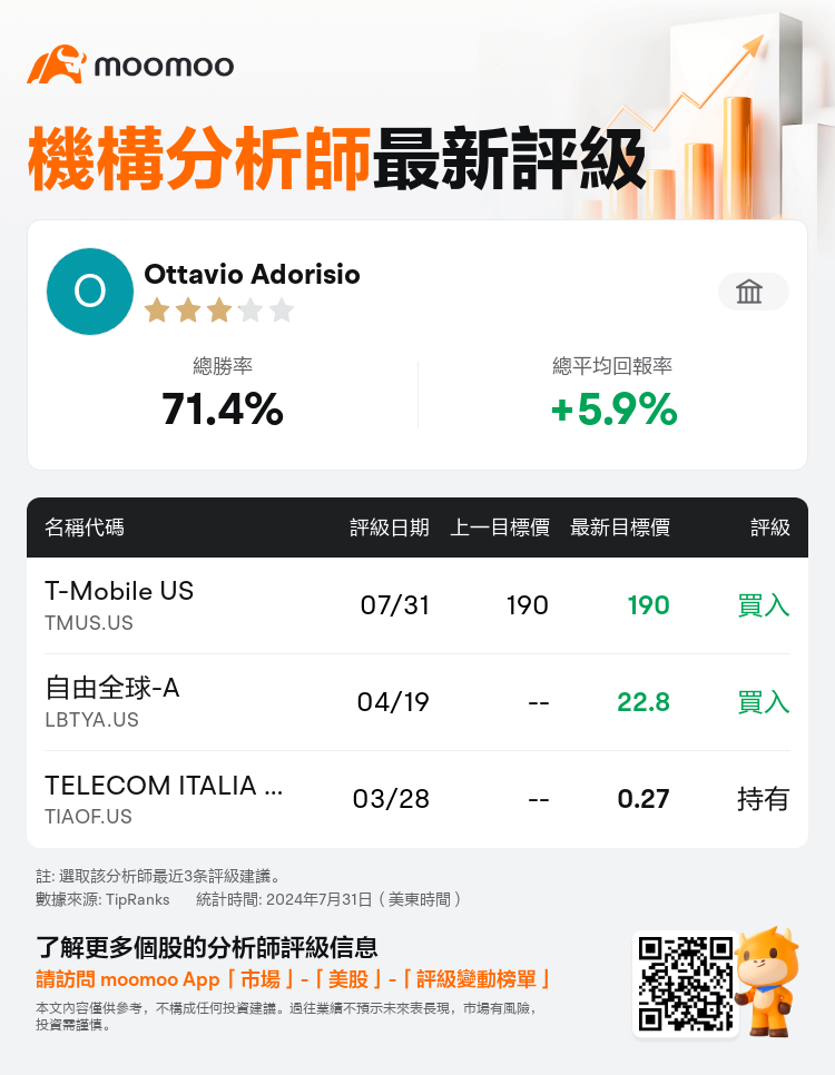 AnalystRecentRatingAutoNews_206671_20240731_cf03da24d76ff7cb5410e3a60d169115a11d865f_1722450622202743_mm_tc