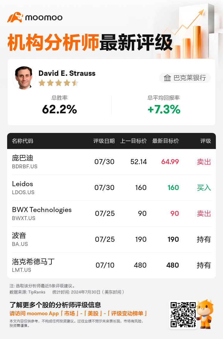 AnalystRecentRatingAutoNews_76347338869420_20240730_52a5a073252147710db4111bcfc746657c72a9c0_1722443468339939_mm_sc