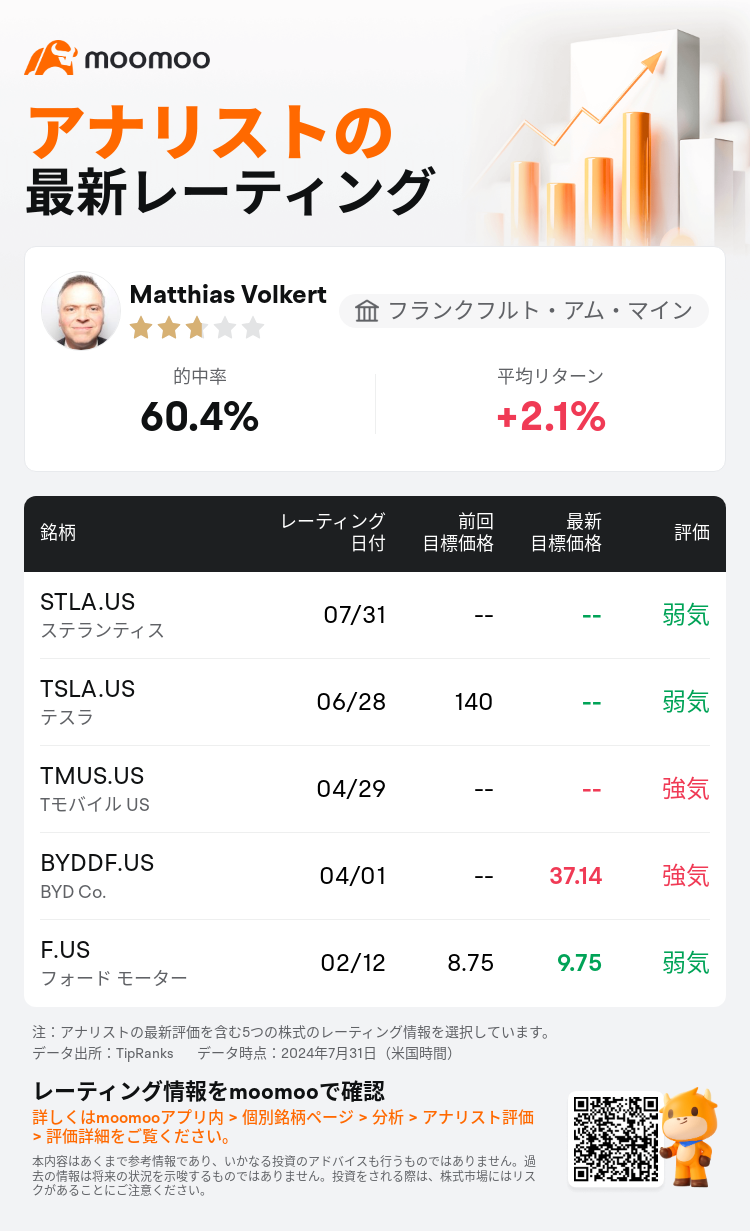 AnalystRecentRatingAutoNews_80079665453560_20240731_cd0b00b708e8d32f045c108d35c772ae743d554c_1722450676454332_mm_ja