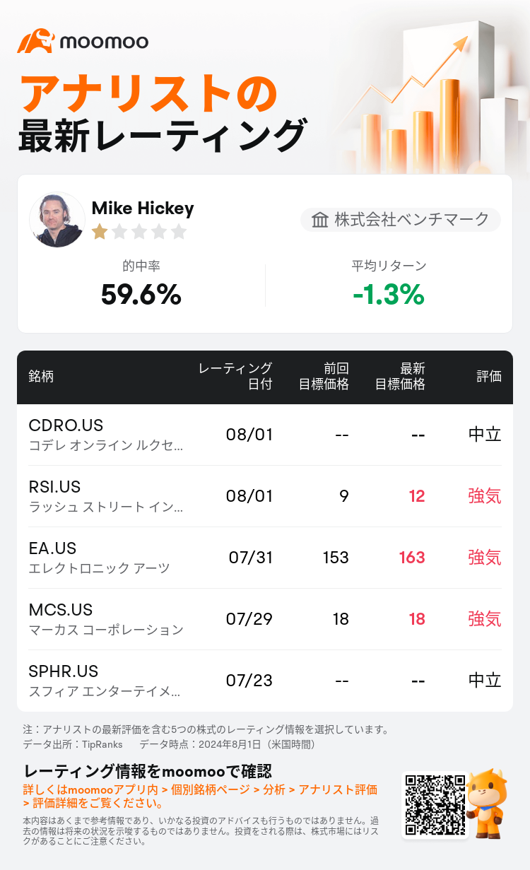 AnalystRecentRatingAutoNews_81436875125109_20240801_f2fcf40b8d6c994536cc333df31500b75d9844be_1722519050474810_mm_ja