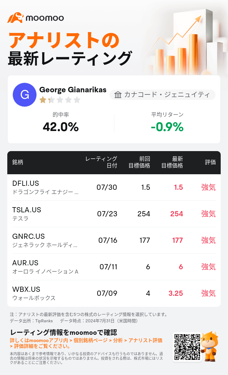 AnalystRecentRatingAutoNews_82781199890969_20240730_63ad68c33356eadc2183485079e56ae7202f8f14_1722454243664844_mm_ja