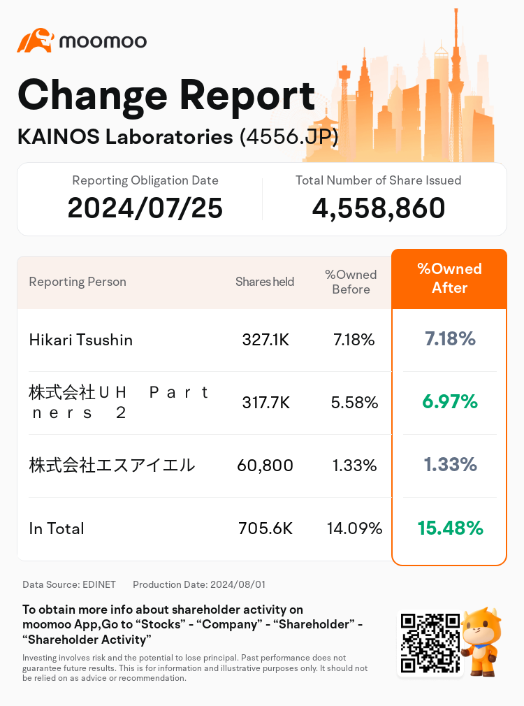 JPStockInsiderTradingAutoNewsSpider_mm_S100U469_1722493320_en-us